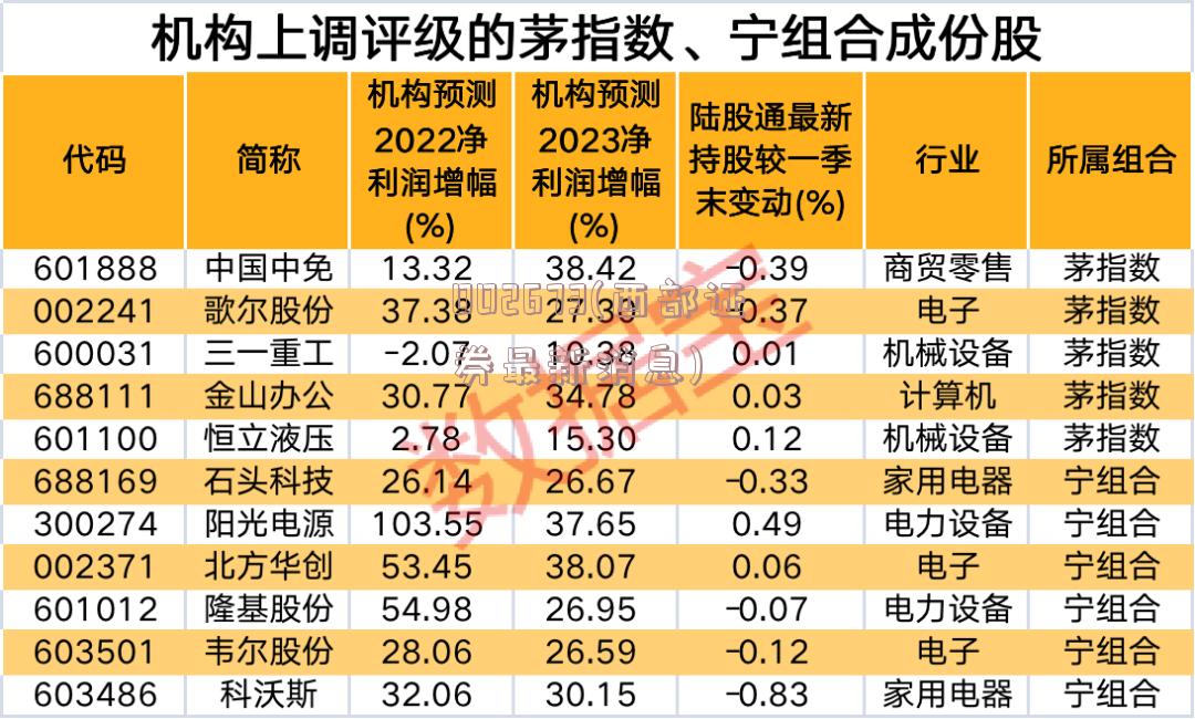 002673(西部证券最新消息)