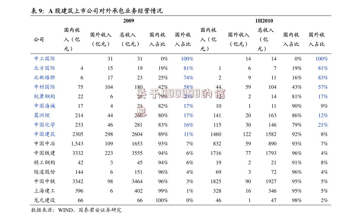 关于000908的信息