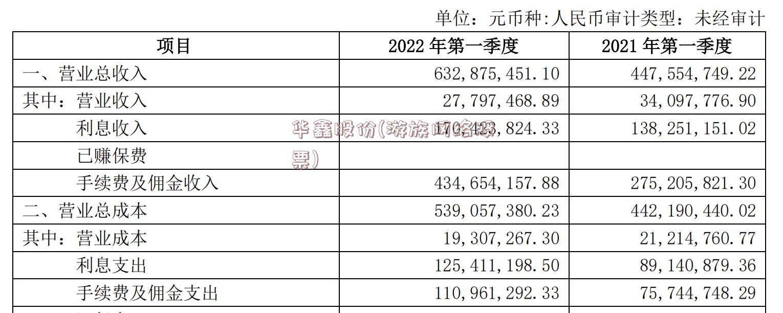 华鑫股份(游族网络股票)