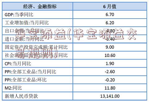 华宝添益(华宝添益交易规则)