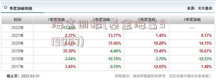 海富回报(基金海富519007)