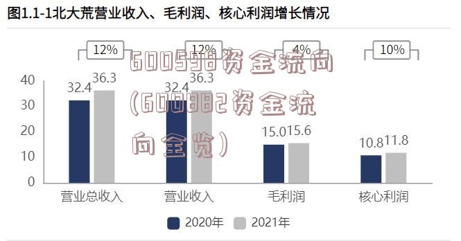 600598资金流向(600882资金流向全览)