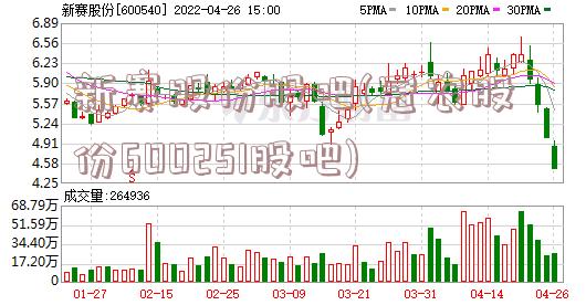 新赛股份股吧(冠农股份600251股吧)