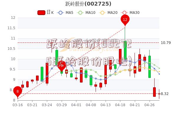 跃岭股份(002725跃岭股份股吧)