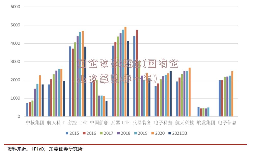 国企改革概念(国有企业改革是哪一年)