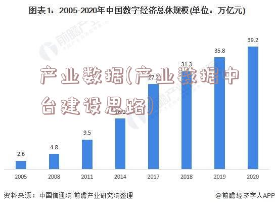 产业数据(产业数据中台建设思路)