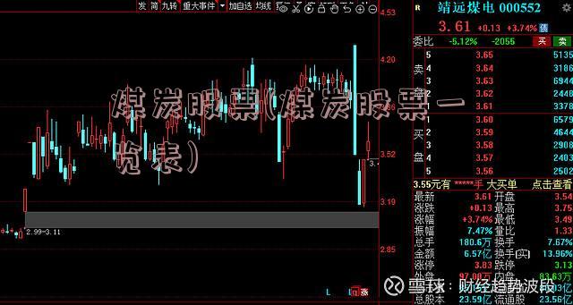 煤炭股票(煤炭股票一览表)