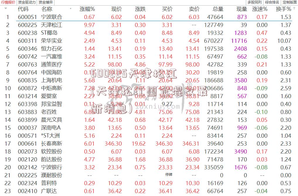 600225天津松江(天津松江国企混改最新消息)