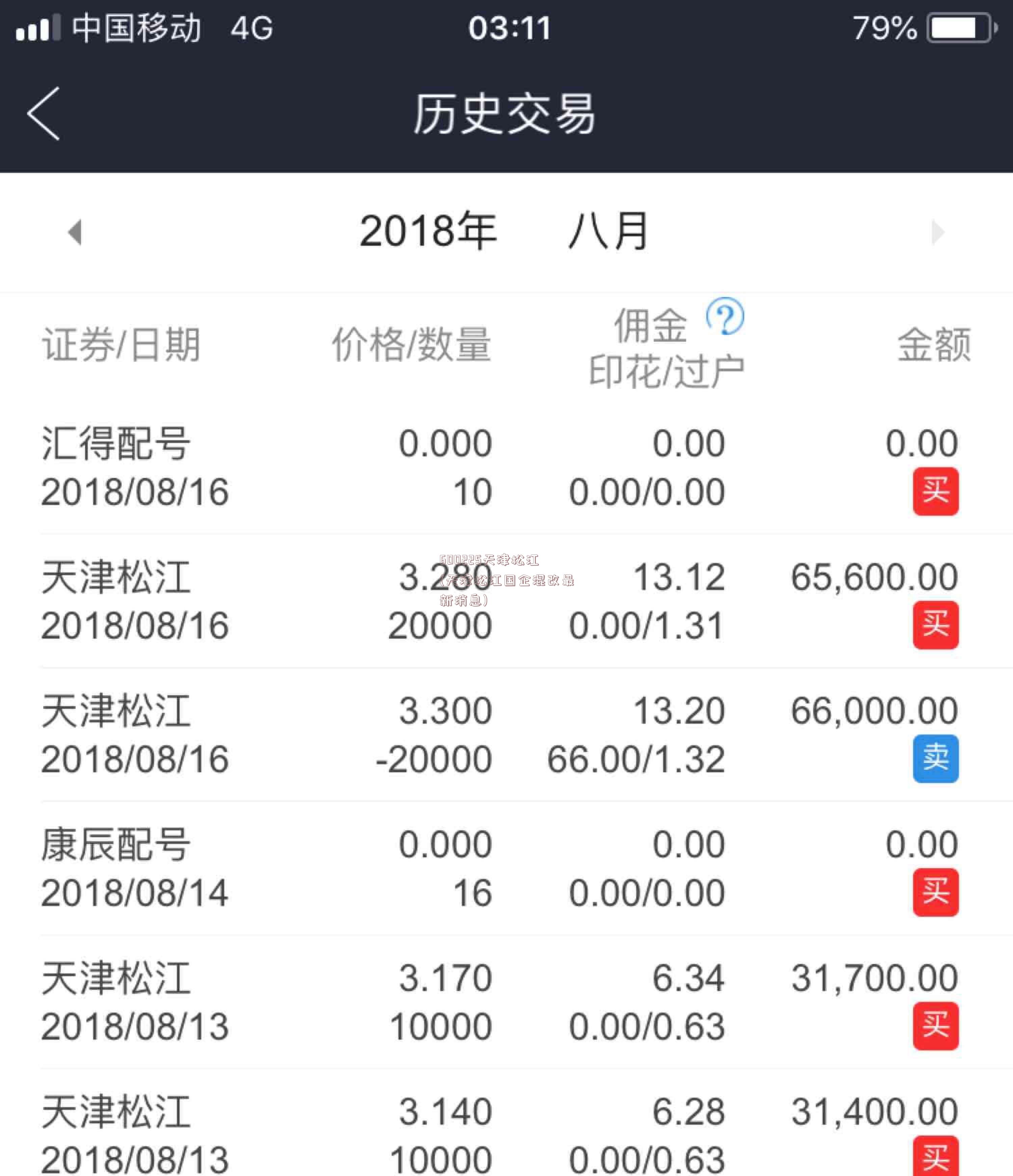 600225天津松江(天津松江国企混改最新消息)