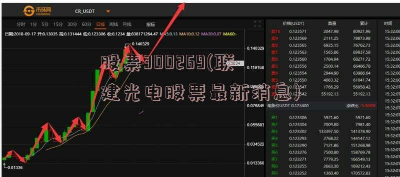 股票300269(联建光电股票最新消息)