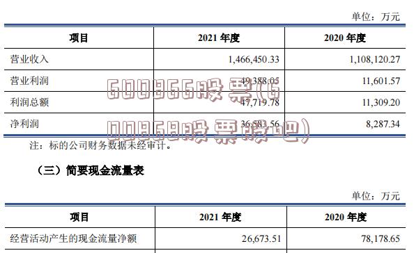 600866股票(600868股票股吧)