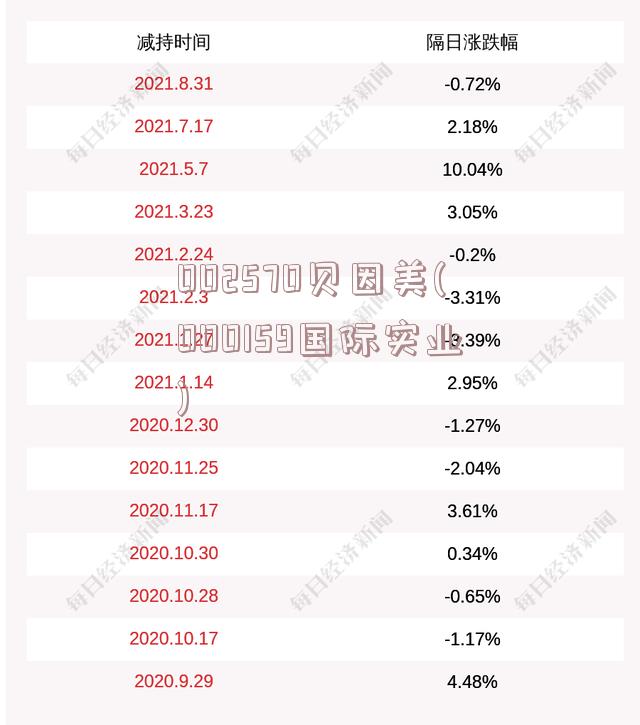 002570贝因美(000159国际实业)