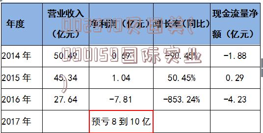 002570贝因美(000159国际实业)