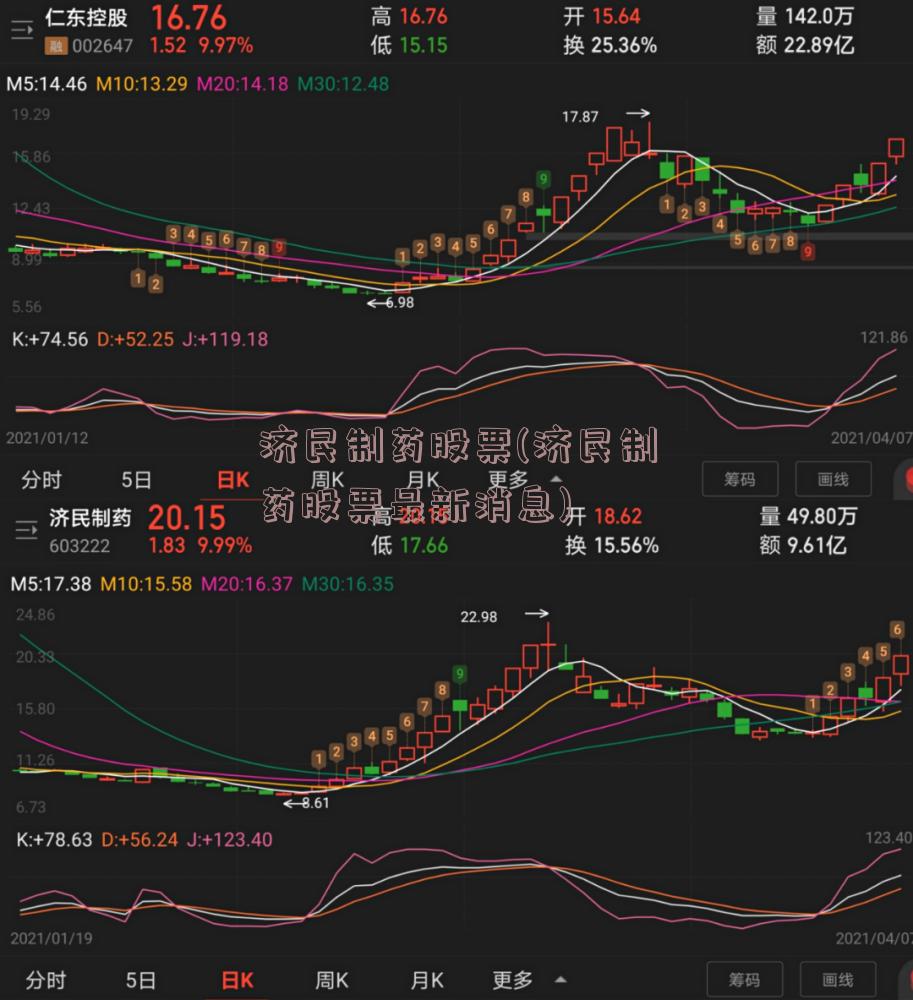 济民制药股票(济民制药股票最新消息)