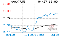 000735股票(股票000735的走势)