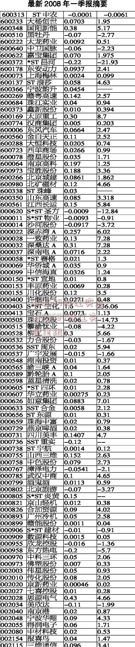 600684珠江实业(600684珠江实业重组)