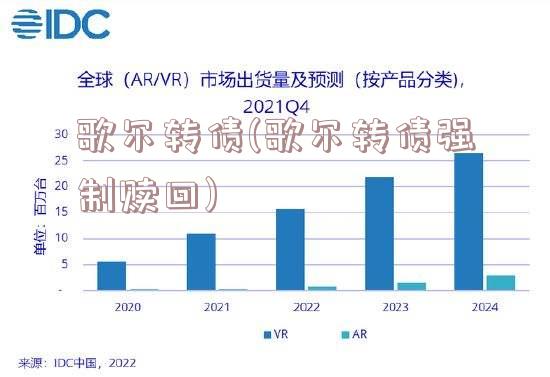 歌尔转债(歌尔转债强制赎回)