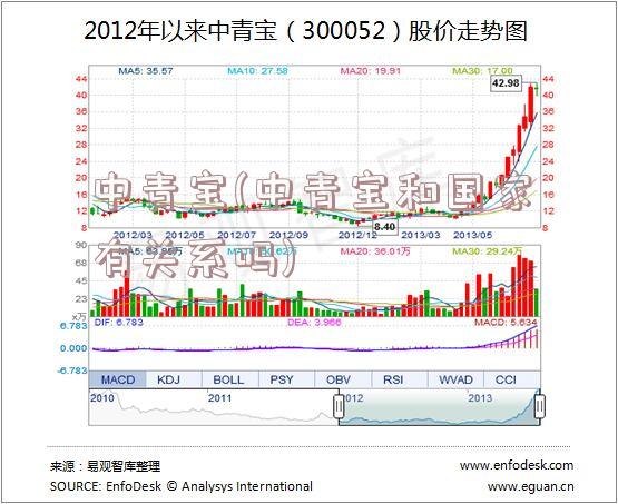 中青宝(中青宝和国家有关系吗)