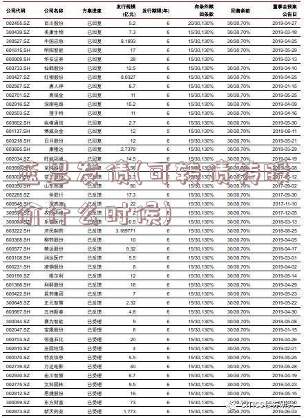 蓝思发债(可转债转股价什么时候)