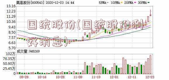 国统股份(国统股份利好消息)