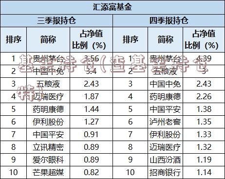 基金持仓(查基金持仓特)