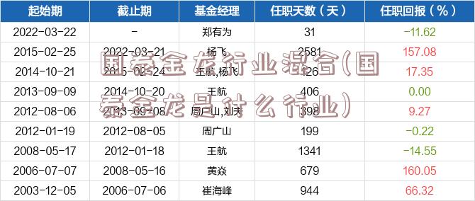 国泰金龙行业混合(国泰金龙是什么行业)