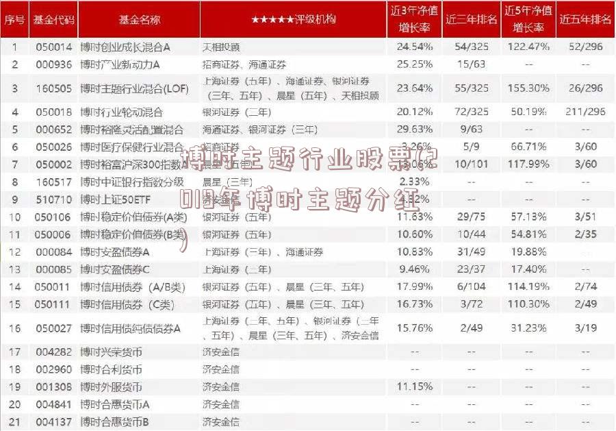 博时主题行业股票(2019年博时主题分红)