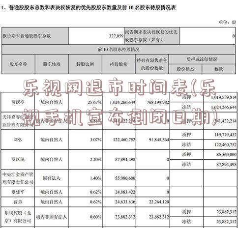 乐视网退市时间表(乐视手机宣布倒闭日期)