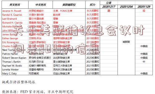 关于美联储议息会议时间表2021的信息