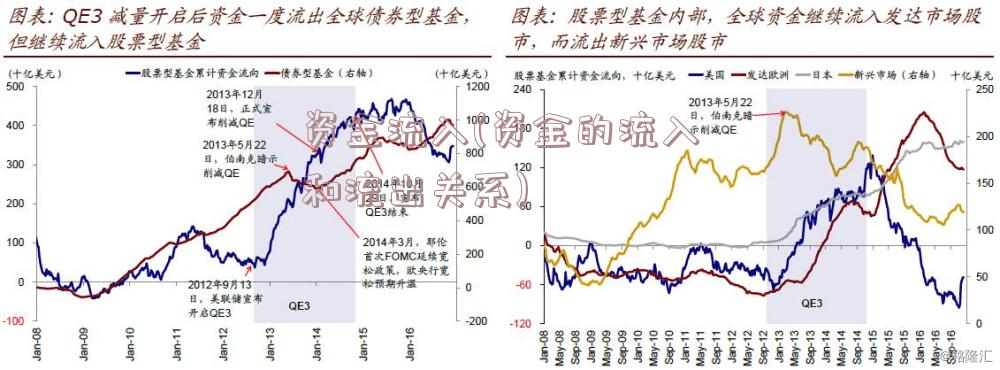 资金流入(资金的流入和流出关系)