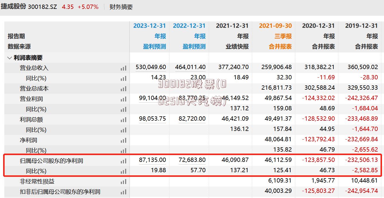300182股票(002510天汽模)
