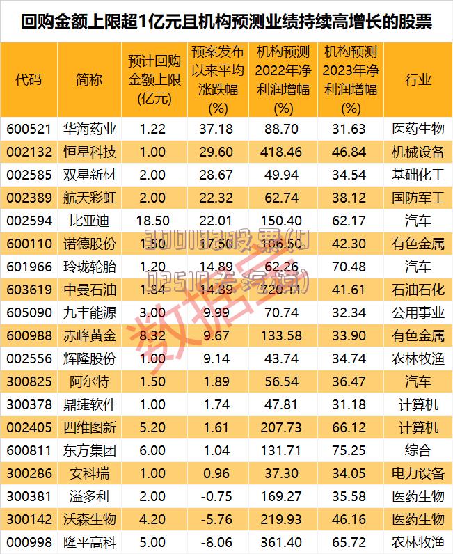 300182股票(002510天汽模)