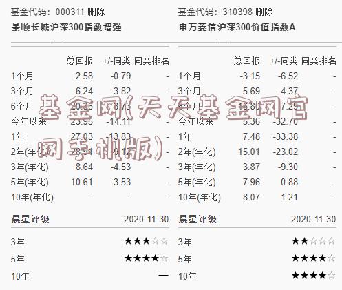 基金网(天天基金网官网手机版)