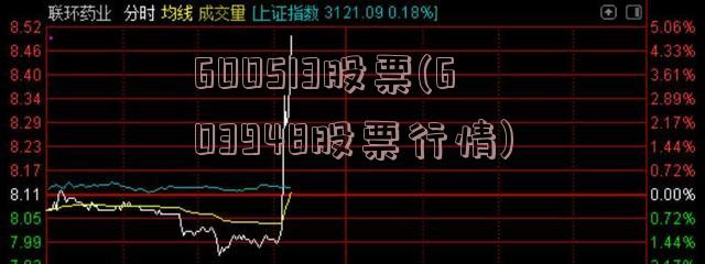 600513股票(603948股票行情)