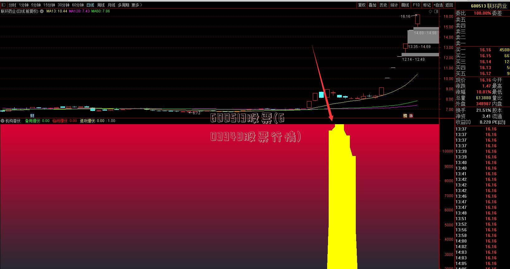 600513股票(603948股票行情)