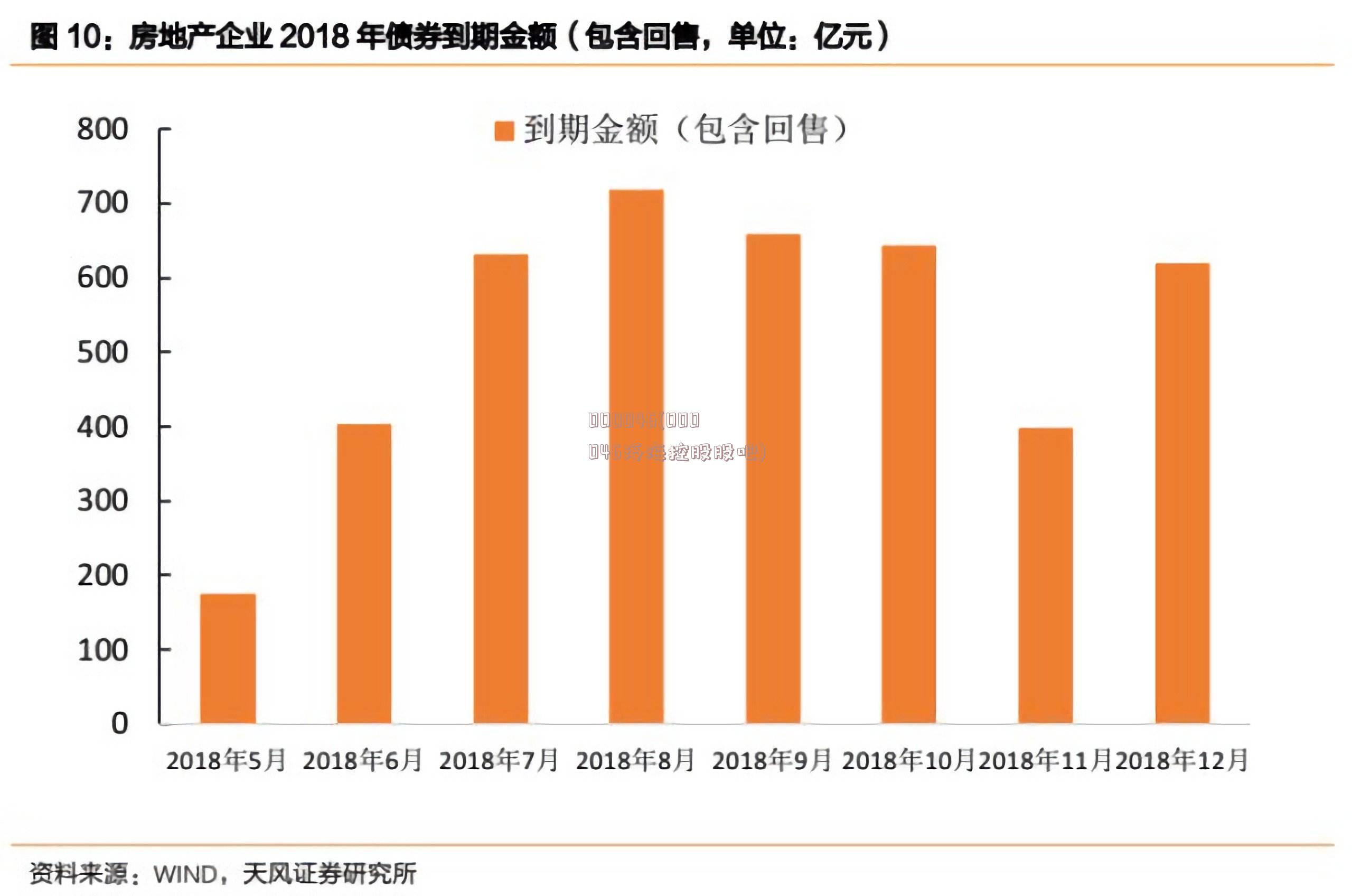 000046(000046泛海控股股吧)