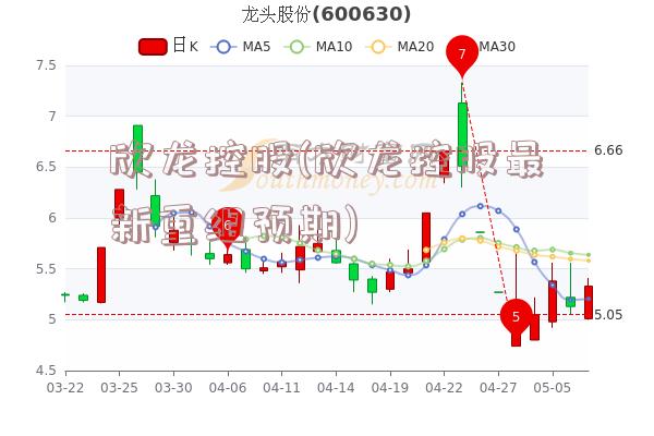 欣龙控股(欣龙控股最新重组预期)