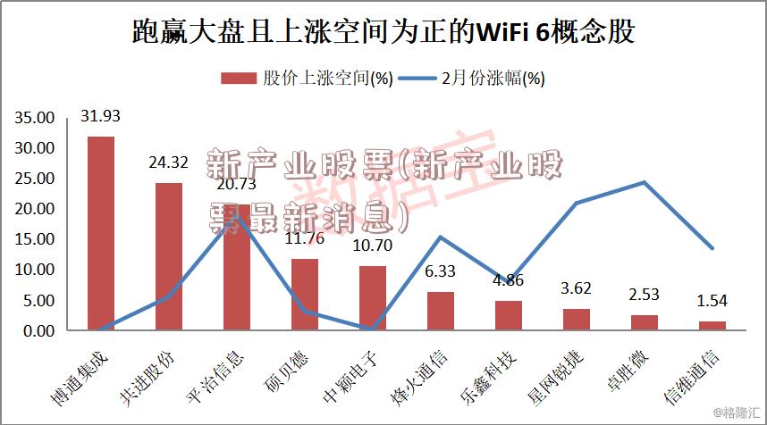 新产业股票(新产业股票最新消息)