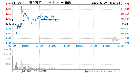 精工科技股吧(精功科技股票吧)