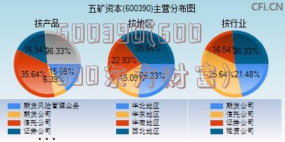 600390(600390东方财富)