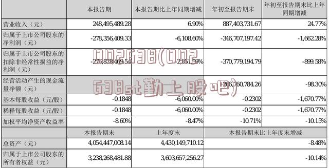 002638(002638st勤上股吧)