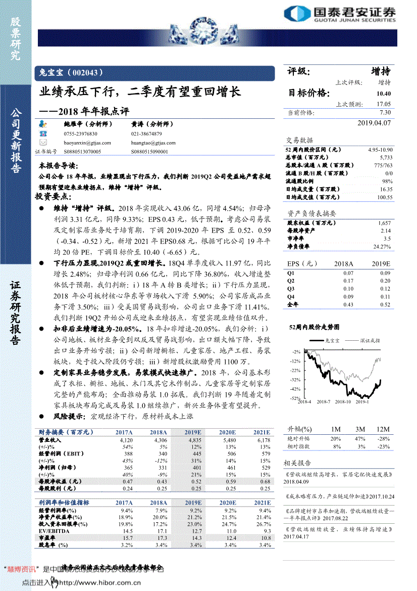 兔宝宝股票(兔宝宝股票是白马股吗)