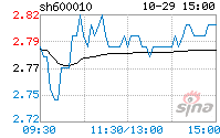 600010包钢股份的简单介绍