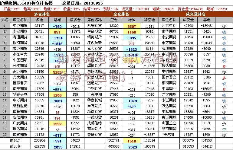 期货持仓分析(大连期货持仓查询)