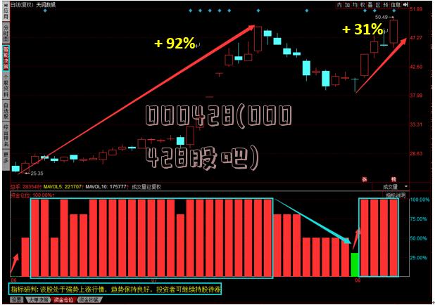 000428(000428股吧)