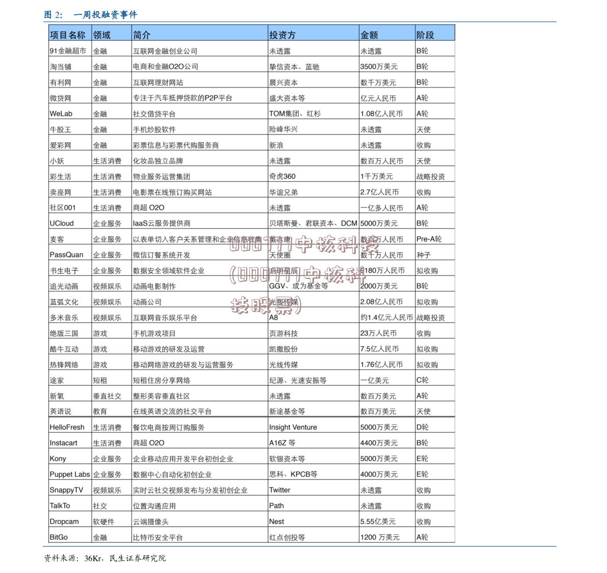 000777中核科技(000777中核科技股票)