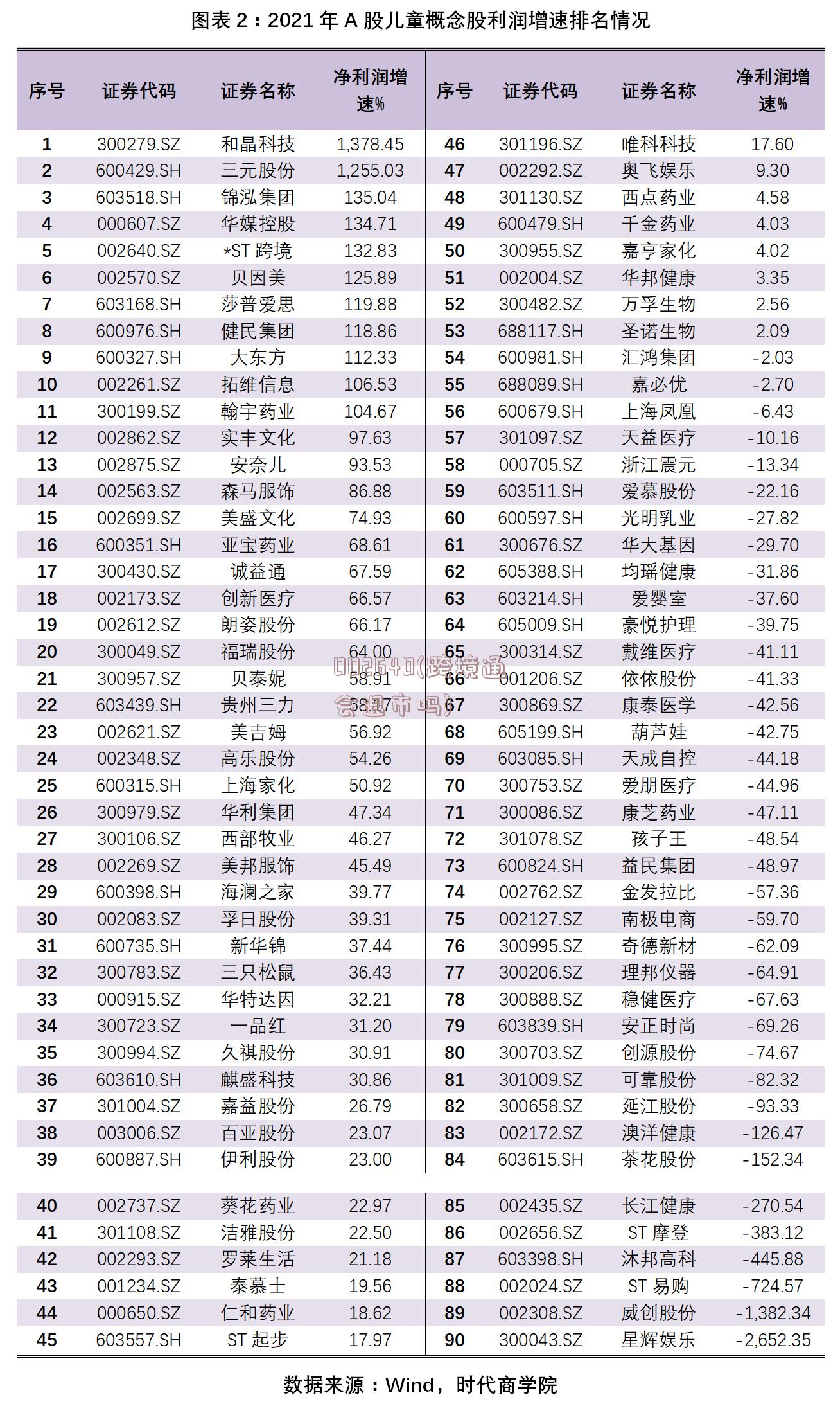 002640(跨境通会退市吗)