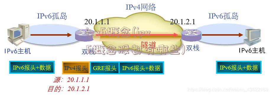 ipv6概念(ipv6概念股都有哪些)