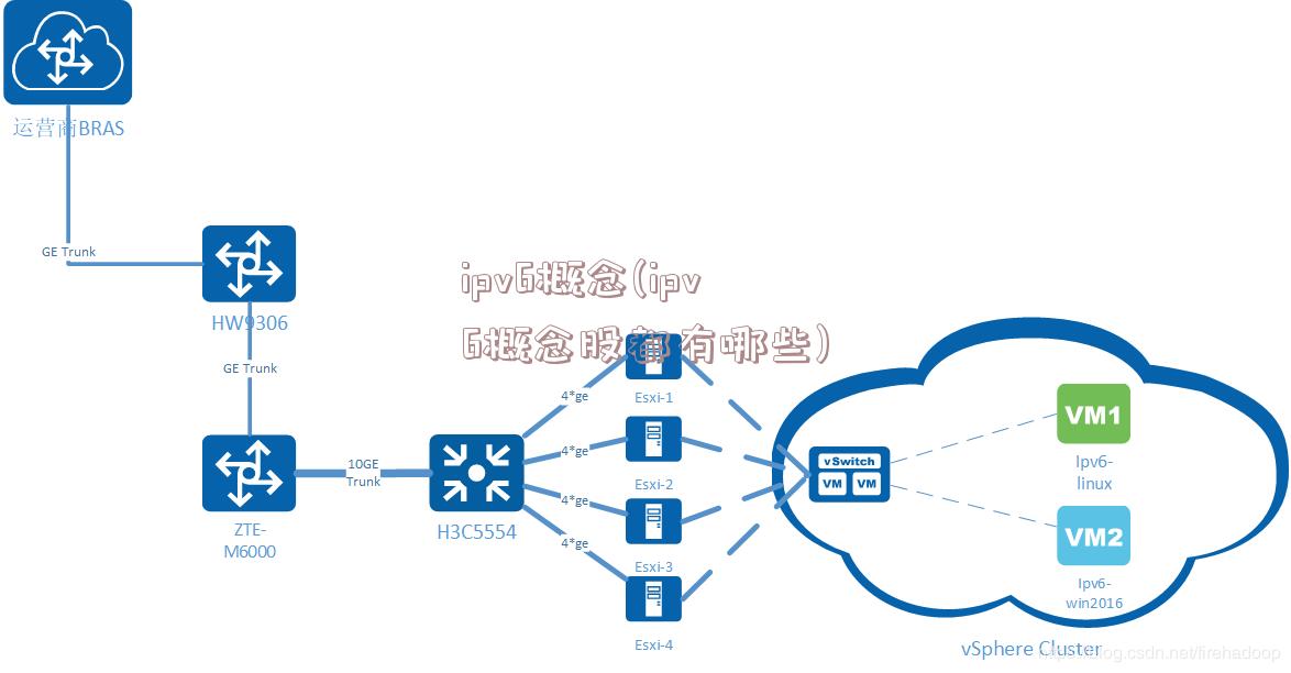 ipv6概念(ipv6概念股都有哪些)