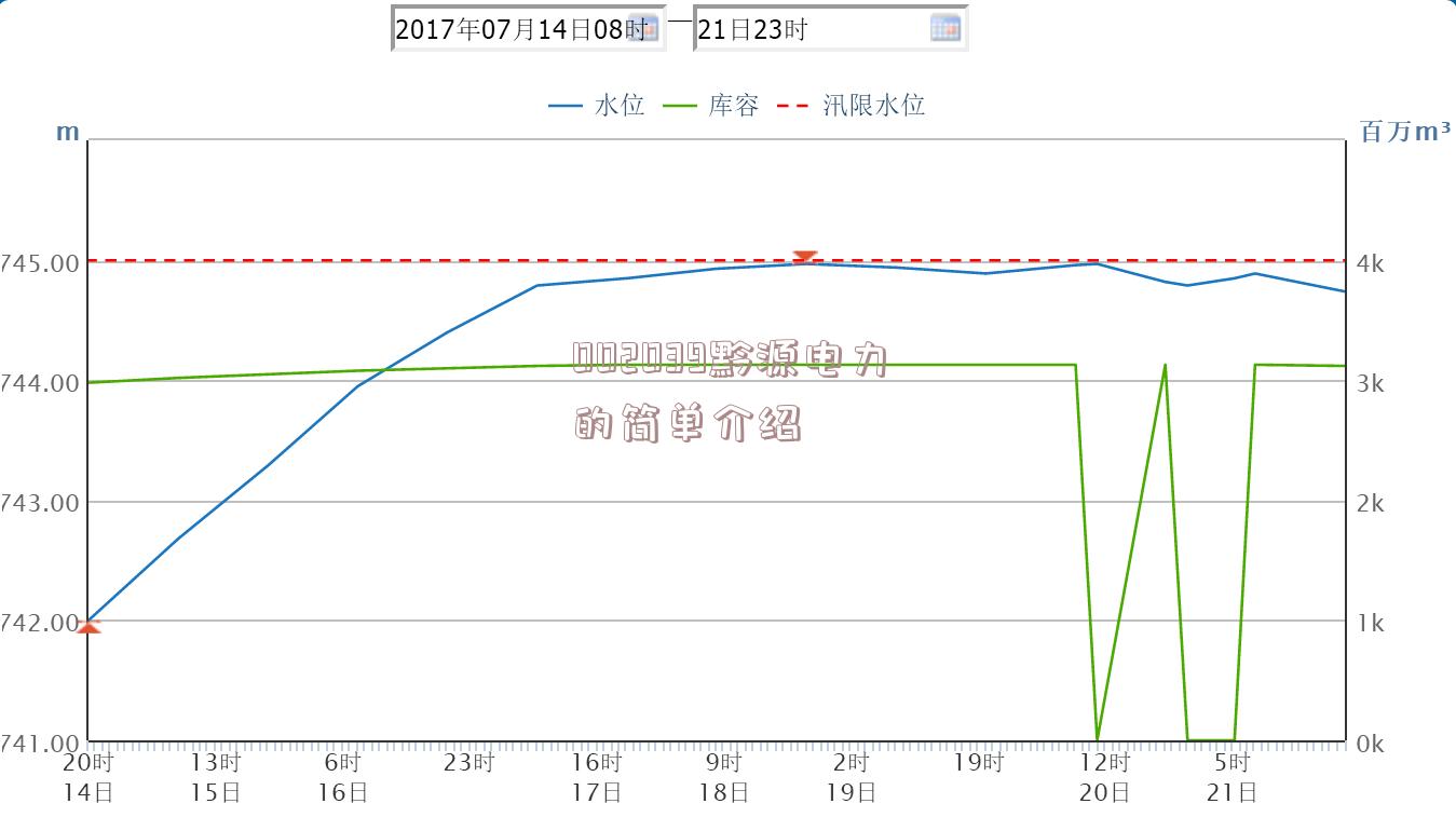 002039黔源电力的简单介绍